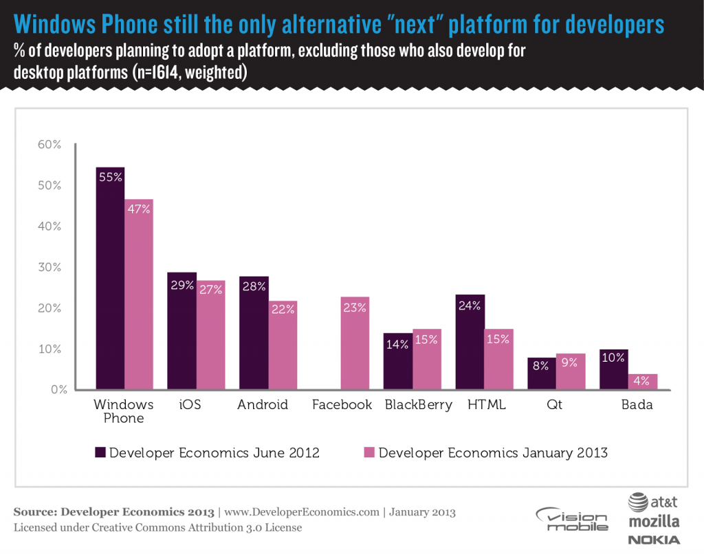 Intentshare-Jan2013