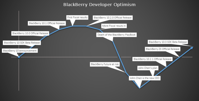 dev_optimism_chart