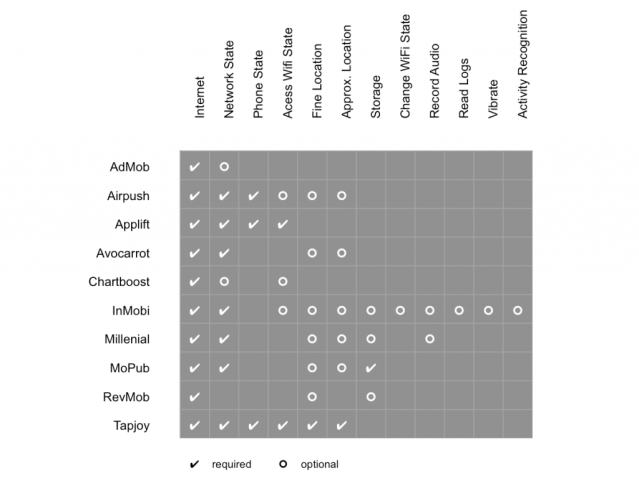 table_permissions-1024x767