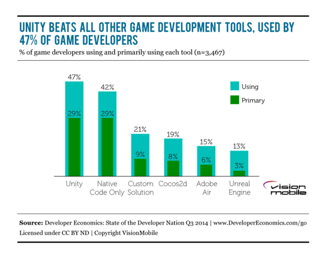 DE2014Q3_Game_Dev_Tools