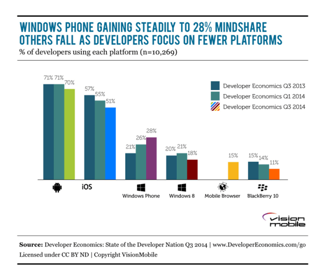 DE2014Q3_Mindshare