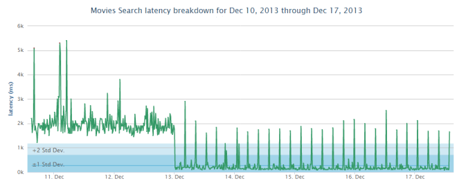 search-caching-impact