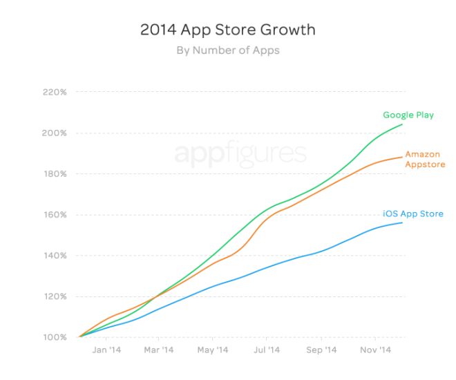 app-store-growth-3