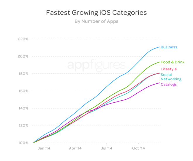 app-store-growth-4