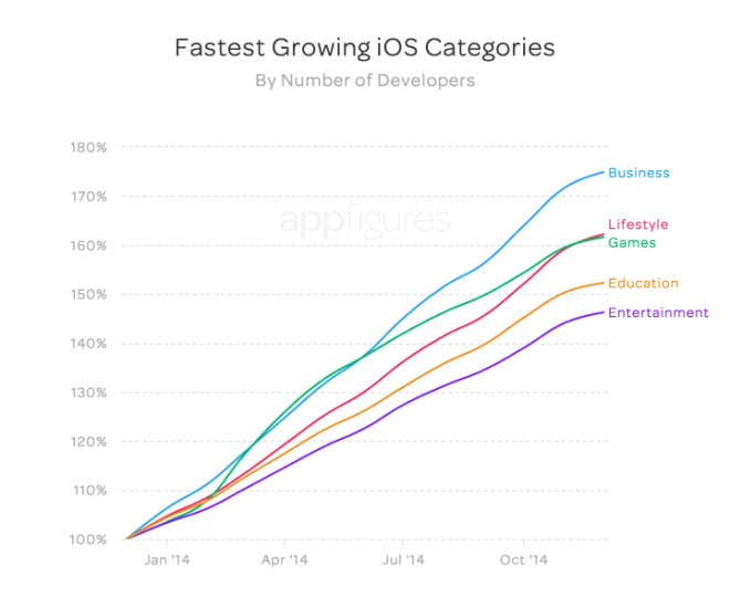 app-store-growth-7