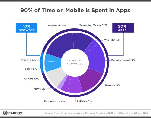 app-distribution